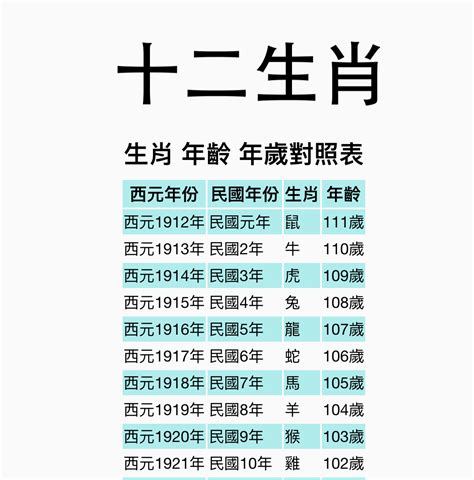 十二生肖 年|【十二生肖年份】12生肖年齡對照表、今年生肖 